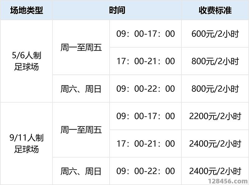 国内足球场收费现状解析：现在还收费吗？
